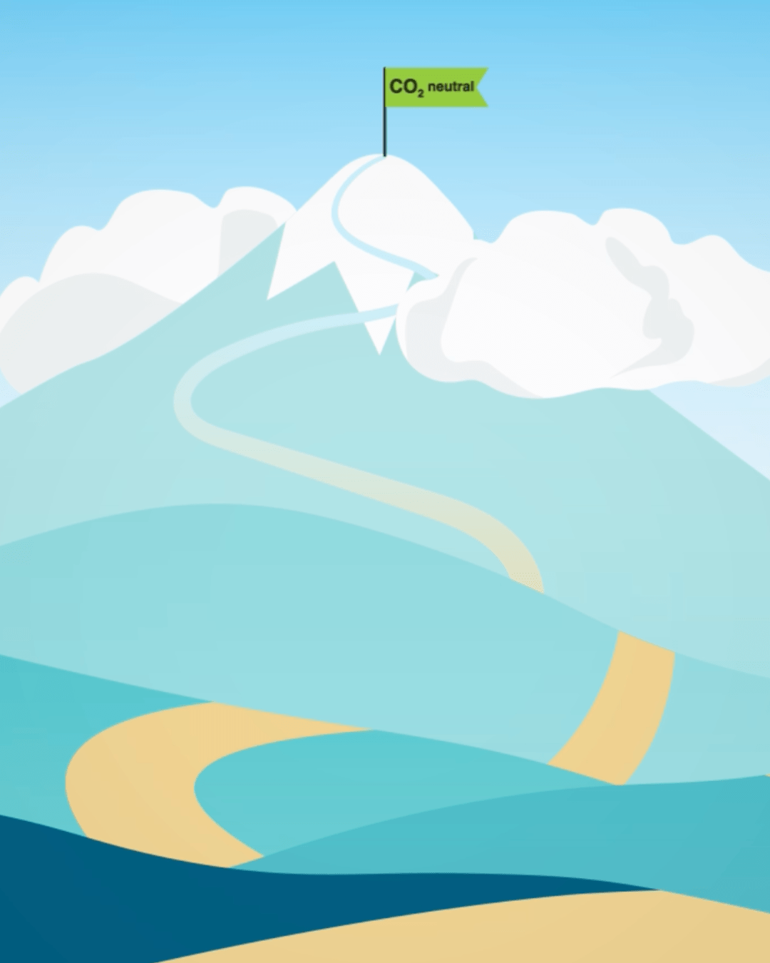 Berglandschaft, Ziel: Co2 neutral