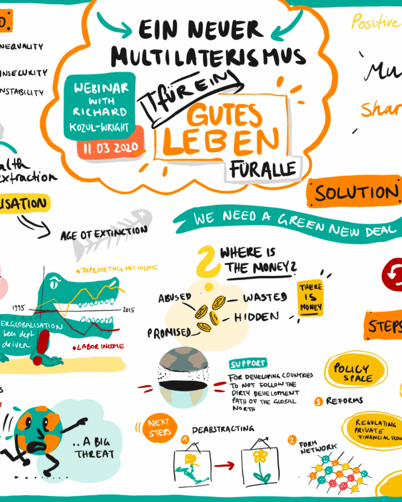 Graphic Recording Beispiel – Veronika Götz Beispiel für ein buntes, illustratives Graphic Recording von Veronika Götz, zeigt den Text „Ein neuer Multilaterismus für ein gutes Leben“.