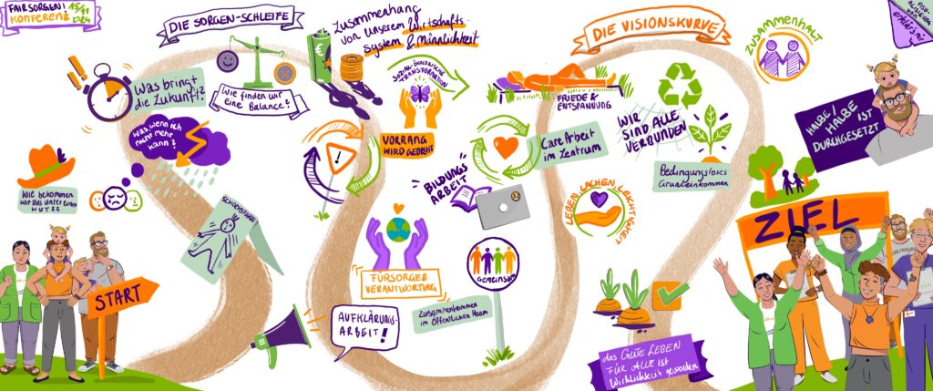 Graphic Recording – Fair sorgen, illustriert von erklär’s mir Illustratives Graphic Recording von erklär’s mir für den Verein Fair sorgen, in den Farben Violett, Orange und Grün, mit liebevoll gestalteten Charakteren.