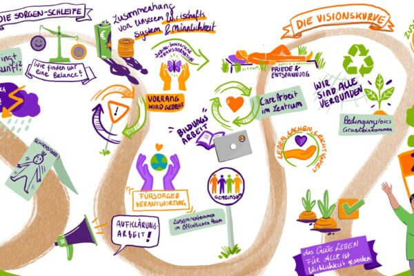 Graphic Recording – Fair sorgen, illustriert von erklär’s mir Illustratives Graphic Recording von erklär’s mir für den Verein Fair sorgen, in den Farben Violett, Orange und Grün, mit liebevoll gestalteten Charakteren.