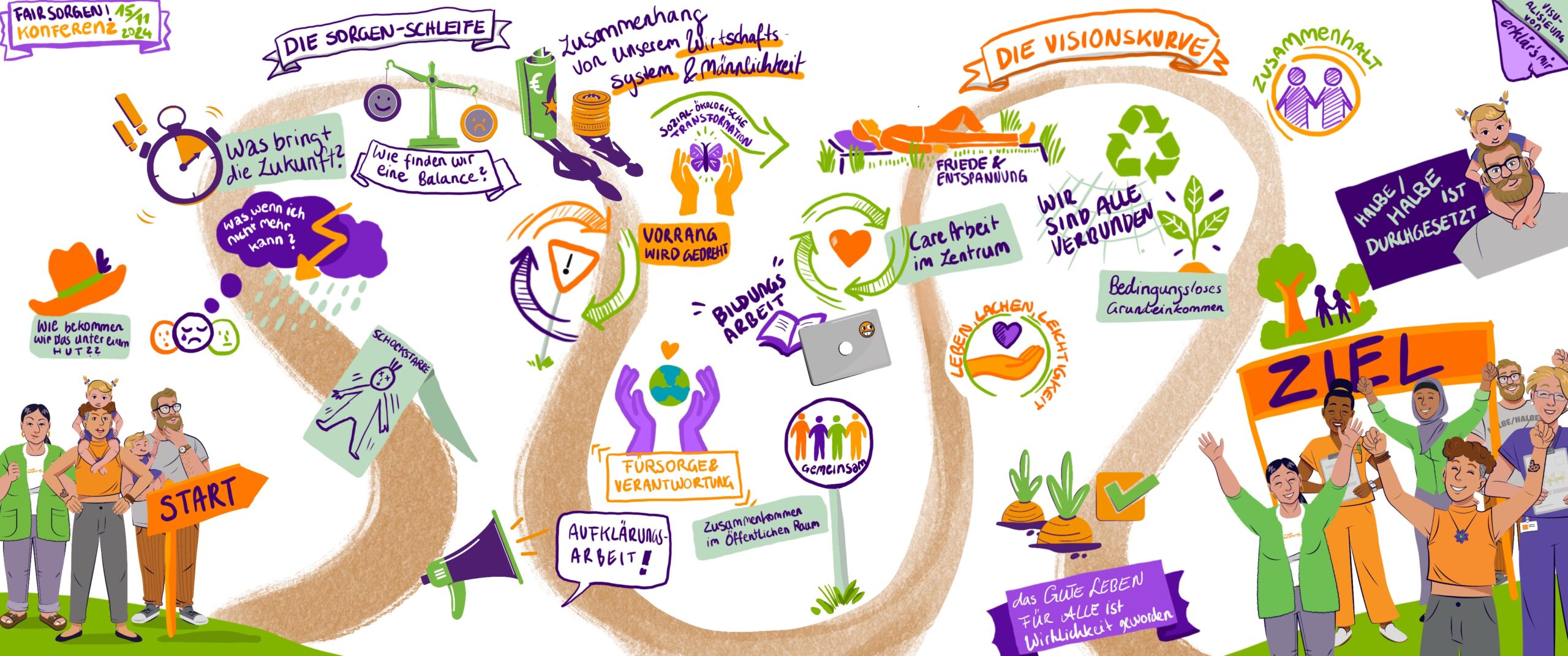Illustratives Graphic Recording von erklär’s mir für den Verein Fair sorgen, in den Farben Violett, Orange und Grün, mit liebevoll gestalteten Charakteren.